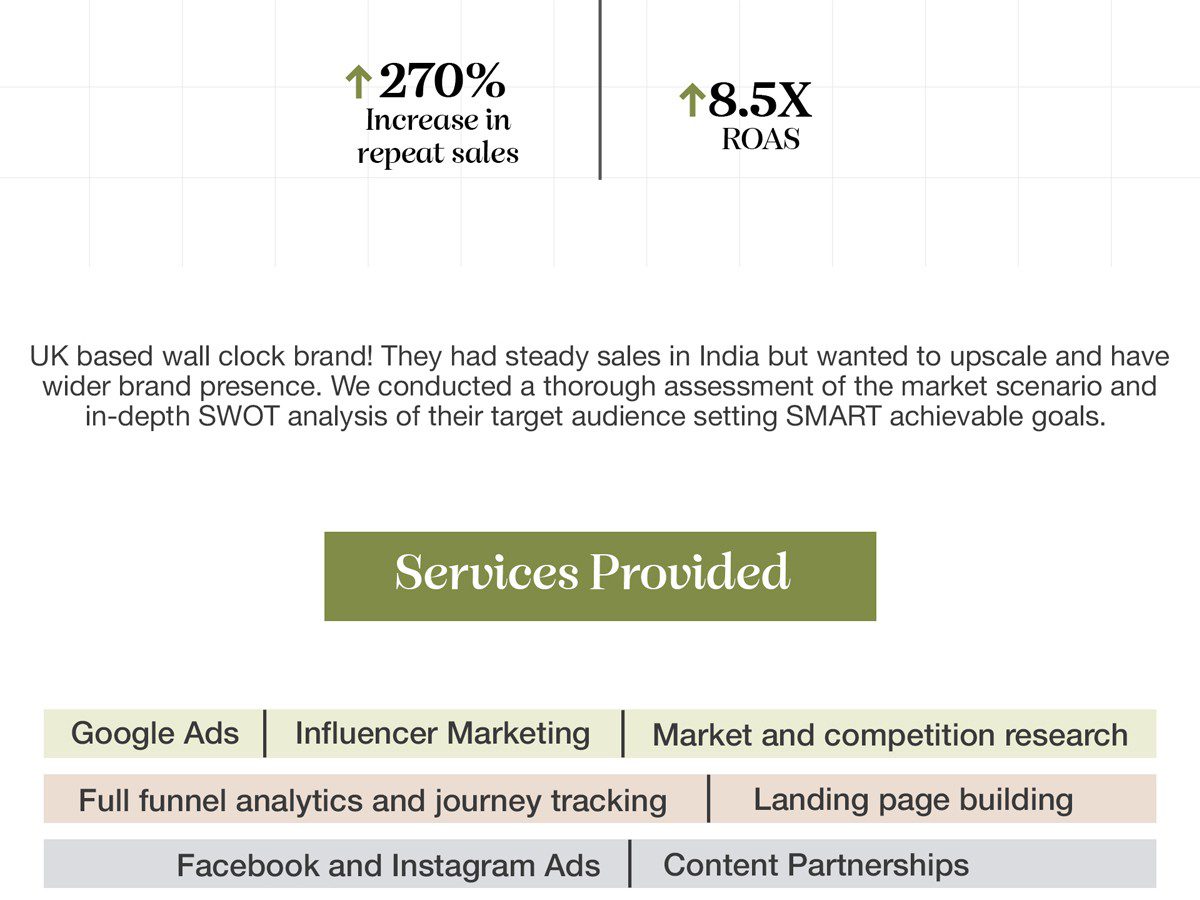 Agadh | Best Performance Marketing Agency | Digital Marketing Agency | Branding Agency | Creative Agency | Performance Based marketing | Harris & Co. X AGADH | Media Buying | Social Media Marketing